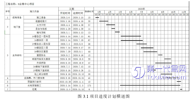 项目管理论文怎么写