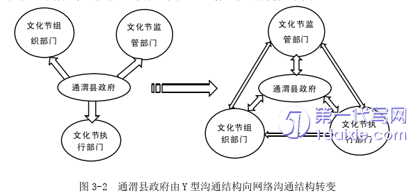 行政管理毕业论文参考