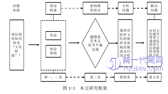 行政管理毕业论文怎么写