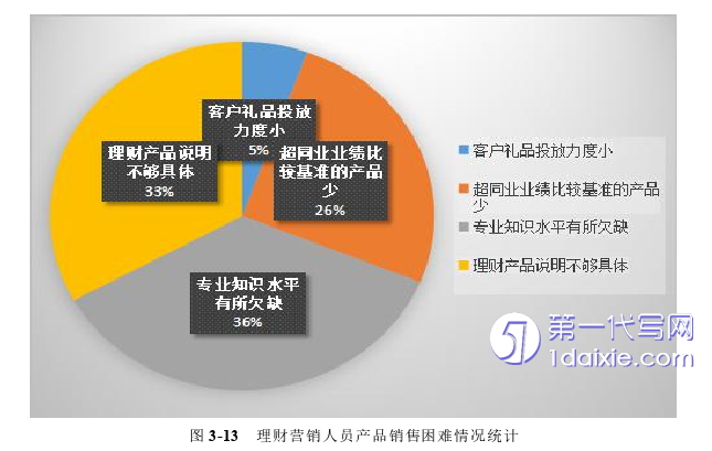 营销毕业论文参考