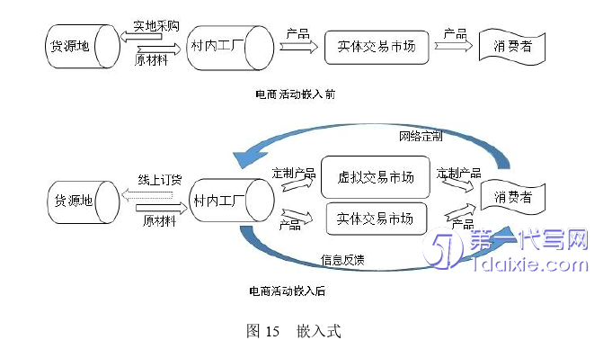 电子商务论文参考