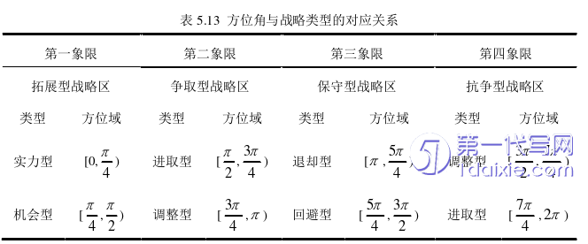 物流论文参考