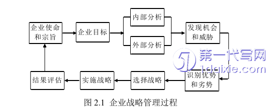 物流论文怎么写