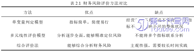 财务管理论文怎么写