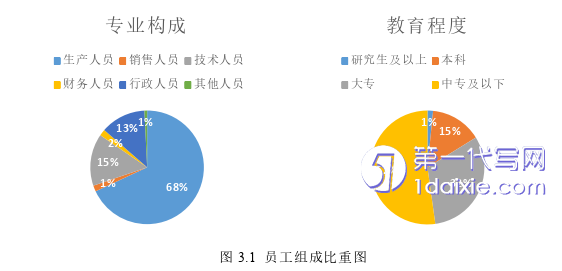 财务管理论文参考