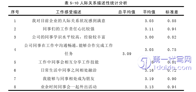 人力资源管理论文参考