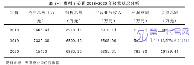 人力资源管理论文怎么写