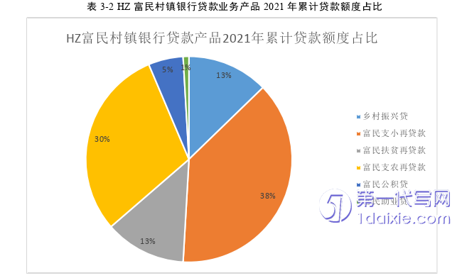 市场营销论文怎么写