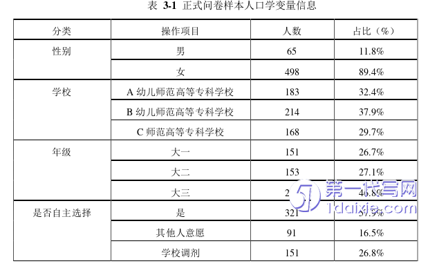 教育论文怎么写