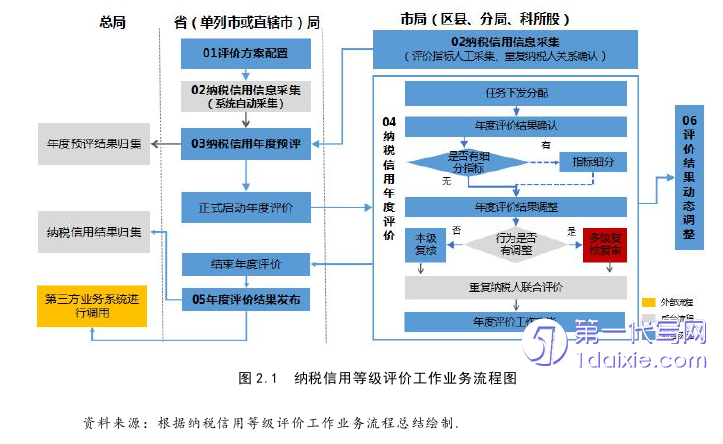 管理学论文怎么写