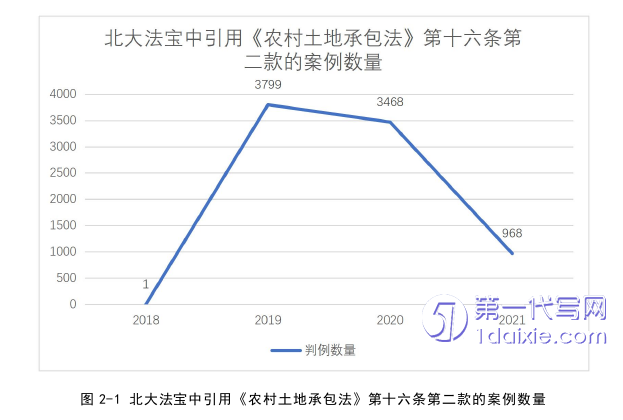 法律论文怎么写