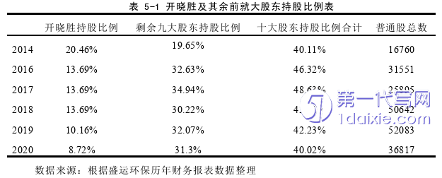 会计论文参考