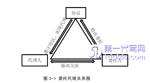 会计论文怎么写