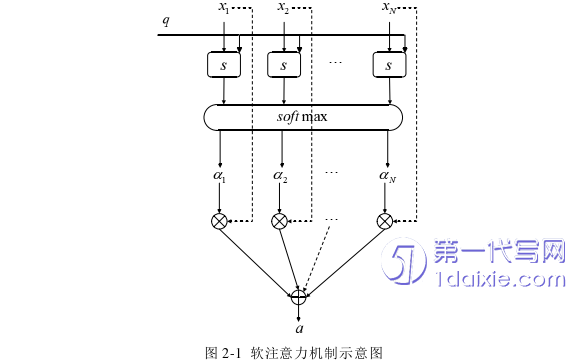 计算机论文怎么写