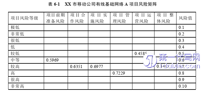 项目管理论文参考