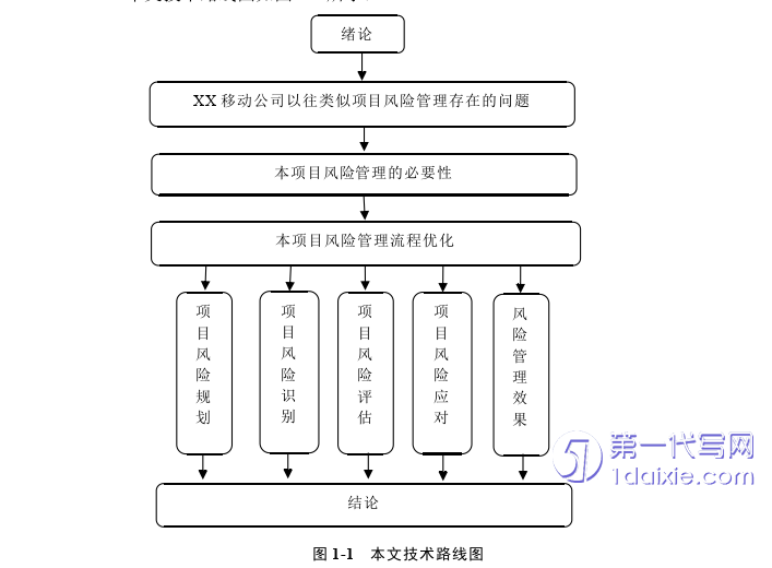 项目管理论文怎么写