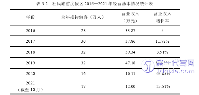 营销毕业论文怎么写