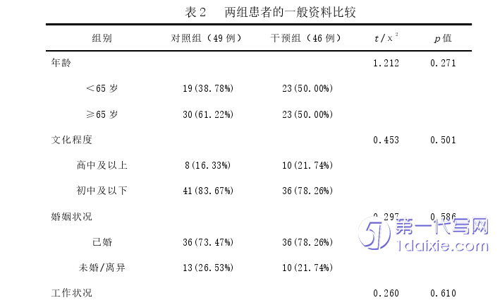 护理毕业论文怎么写