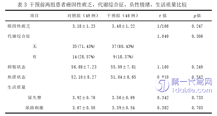 护理毕业论文参考