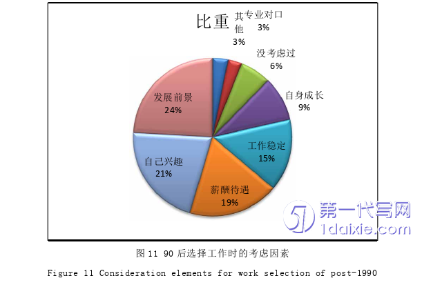 酒店管理毕业论文参考