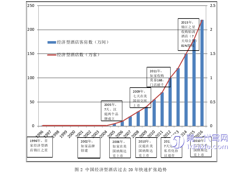 酒店管理毕业论文怎么写