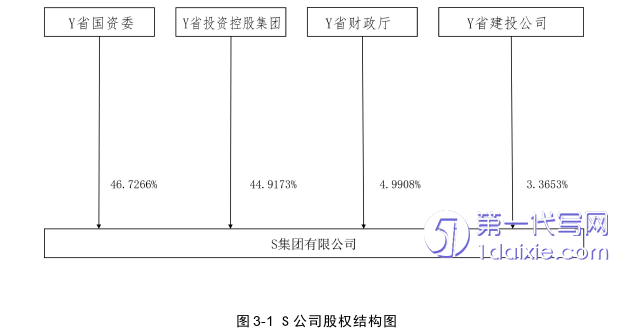 财务管理论文参考