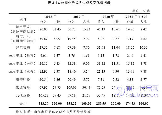 财务管理论文怎么写