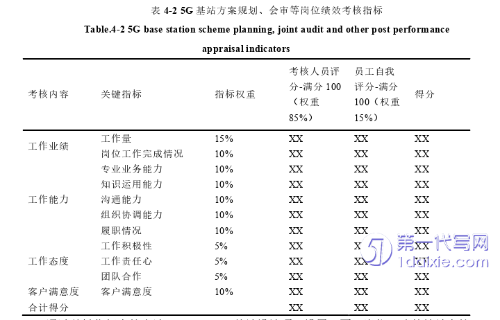 人力资源管理论文参考