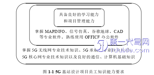 人力资源管理论文怎么写