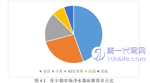 市场营销论文参考