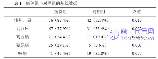 医学论文参考