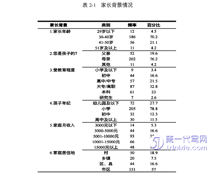 教育论文参考