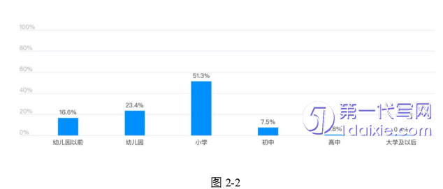 教育论文怎么写