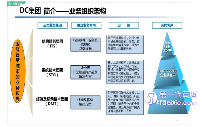 管理学论文参考