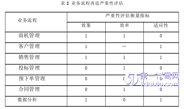 管理学论文怎么写