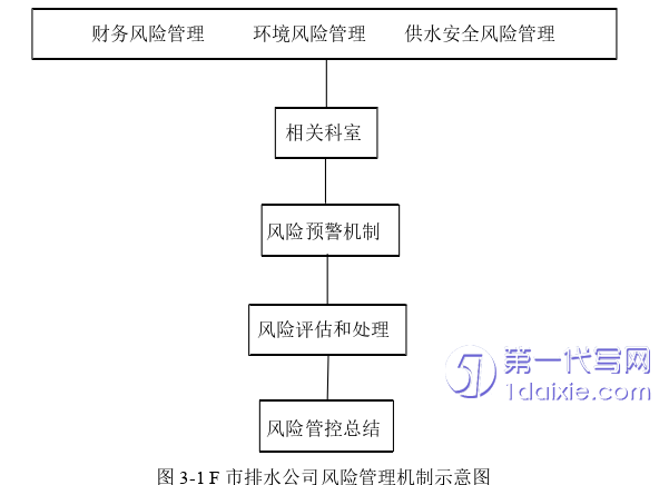 会计论文参考