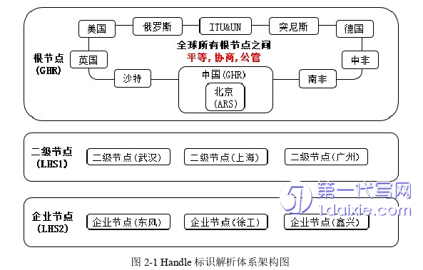 计算机论文怎么写