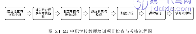 项目管理论文参考