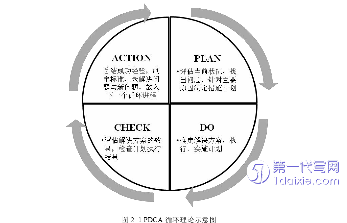 项目管理论文怎么写