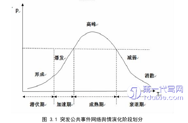 行政管理毕业论文参考