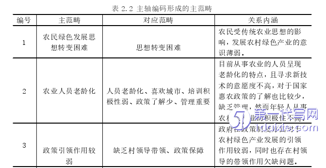 行政管理毕业论文怎么写