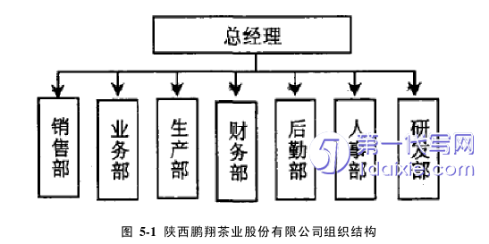 营销毕业论文参考