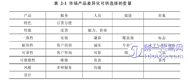 市场营销论文怎么写