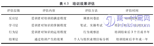 酒店管理毕业论文参考