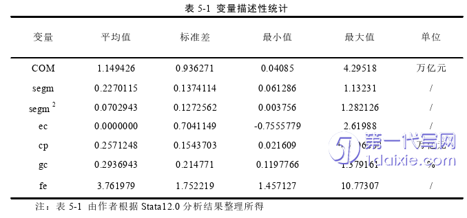 电子商务论文参考