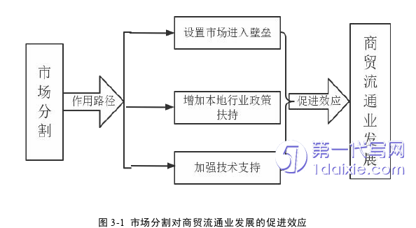 电子商务论文怎么写