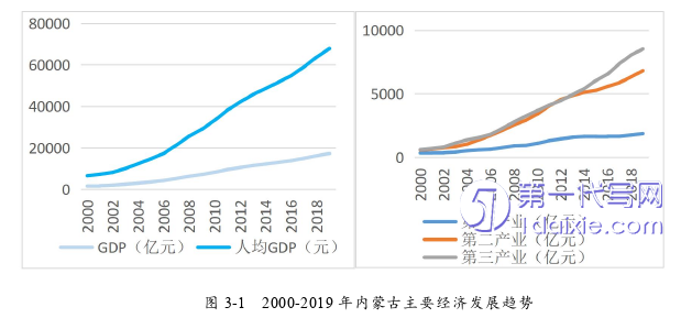 物流论文怎么写