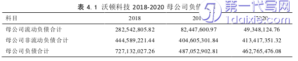 财务管理论文怎么写
