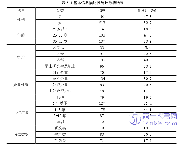 人力资源管理论文参考