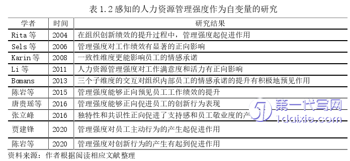 人力资源管理论文怎么写